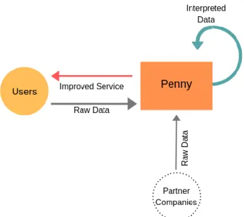 Figure 33 – Penny E-Ethnography Model 