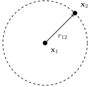 Figure 3.2: Geometry of wave propagation from a point source x 1 to a listening point x 2 .