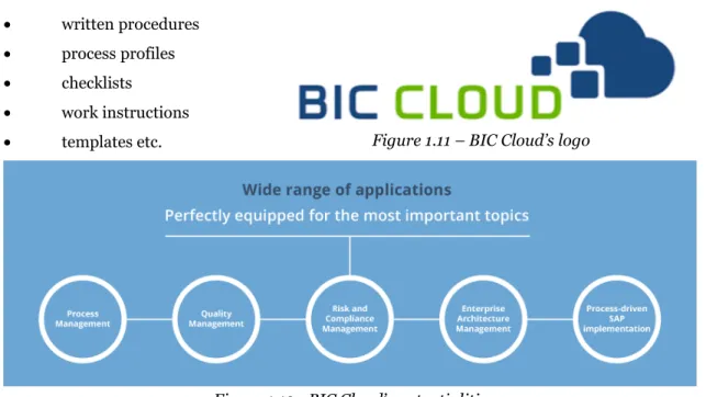 Figure 1.12 - BIC Cloud’s potentialities