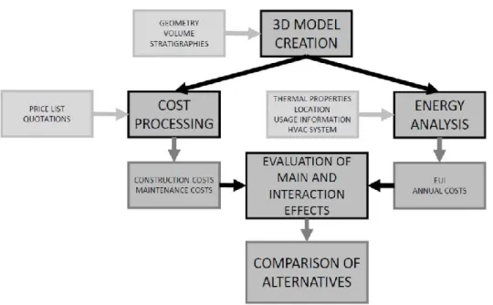 Figure 5 Workflow diagram 