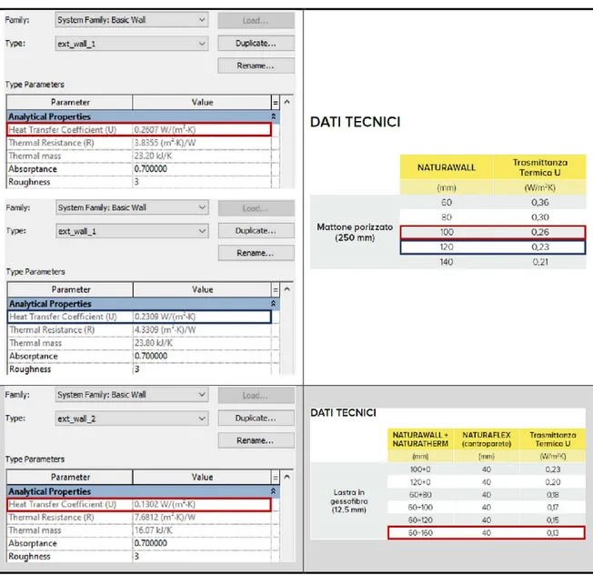 Table 14 Comparison between real and model thermal properties of external walls 