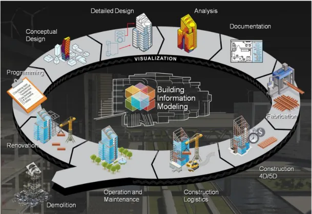 Figura 1 – BIM Workflows. (BIM Project Managers – Workflows, Roles and Deliverables, theBIMhub, 2015) 