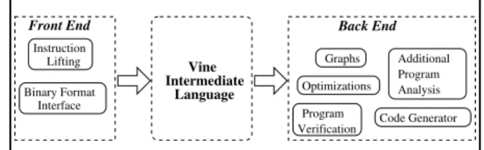 Fig. 2. Vine Overview