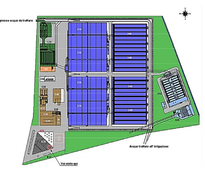 Figure 10.  Schematic layout of the Water treatment plant Milano San Rocco.