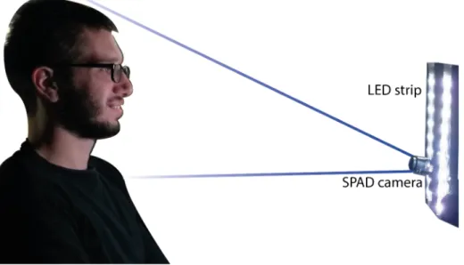 Figure 4.5 shows the extracted signal from a piece of video recorded with the SPAD camera.