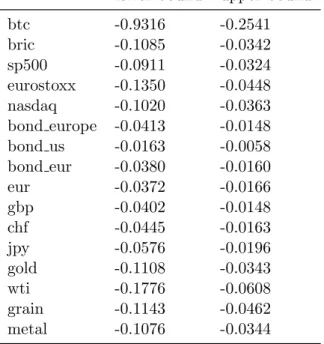 Table 4.1: Upper and lower bounds for the parameter µ J . lower bound upper bound