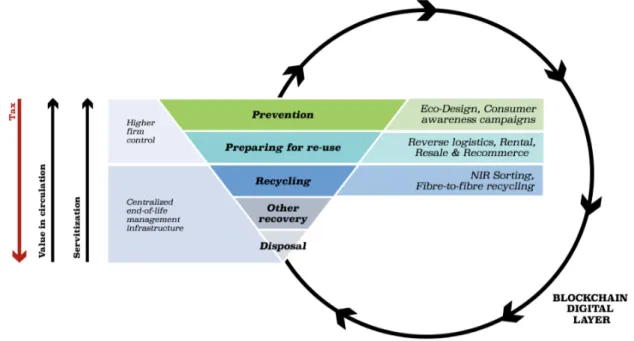 Figure ES. 3 - Incentives scheme structure developed 