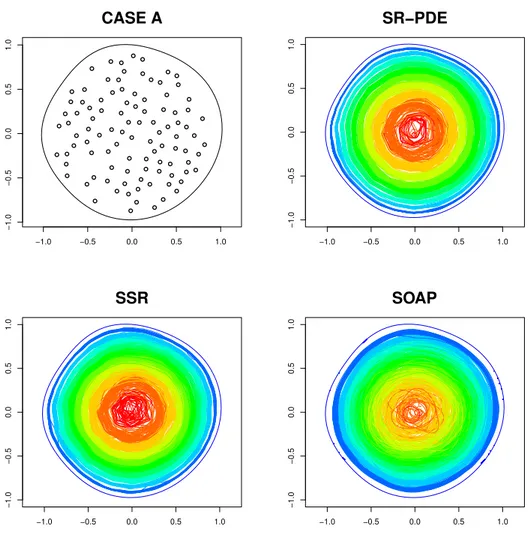 Figure 1.11: Top left: location points sampled in the first replicate for case A. Top right, bottom left, bottom right: surface estimates obtained using respectively SR-PDE, SSR and SOAP; the images  dis-play the isolines (0, 0.1, 