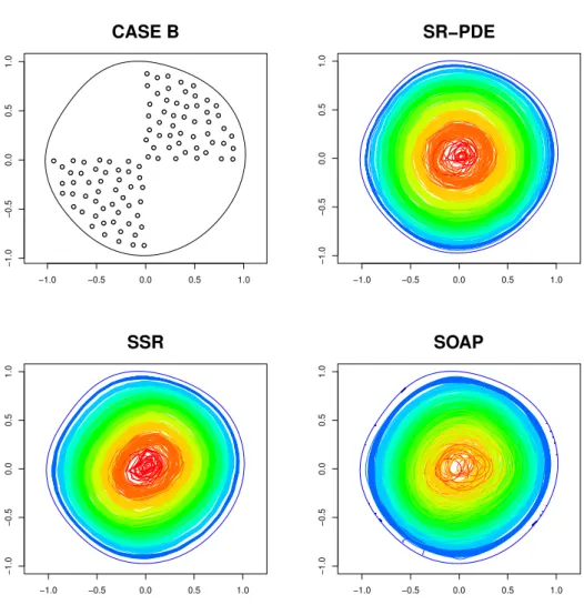 Figure 1.12: Top left: location points sampled in the first replicate for case B. Top right, bottom left, bottom right: surface estimates obtained using respectively SR-PDE, SSR and SOAP; the images  dis-play the isolines (0, 0.1, 