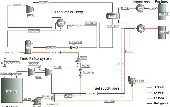 Figure 1: PFD: Processo di pompa di calore, nella versione con BOG alimentato al motore AUX (HeP-AUX)