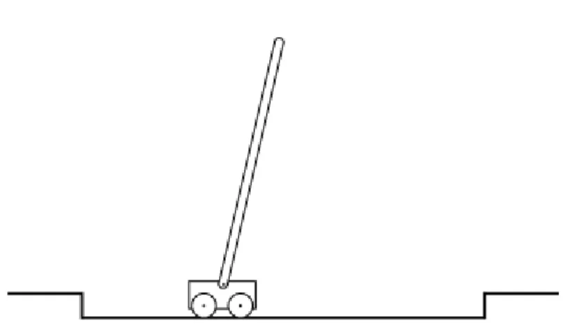 Figure 2.1: Cart-Pole environment.