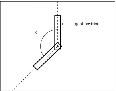 Figure 4.1: Here an example of swing pendulum both with displacement θ from the vertical axis, and in its goal position (with θ = 0).