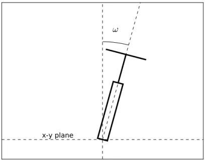 Figure 4.3: Bicycle from front view: Here we can observe the bicycle forming an angle of ω with respect to the vertical axis.