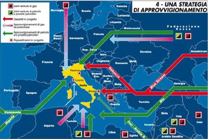 Figura 6 - Approvvigionamento italiano di gas naturale.