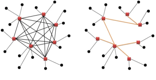 Figure 2.3: Example of the Tree of Hubs Problem.