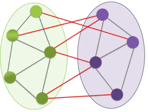 Figure 3.2: Cut definition example.