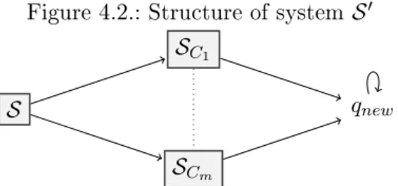 Figure 4.2.: Structure of system S 0