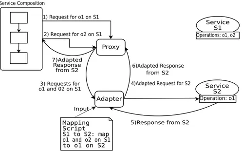 Figure 5.3.: The adaptation runtime infrastructure.