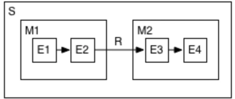 Figure 2.1 An example system 