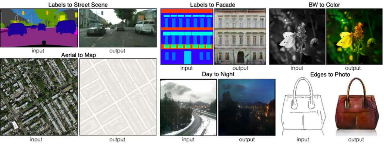 Figure 2.1. Examples of image-to-image translation from the work of Isola et al. [6]