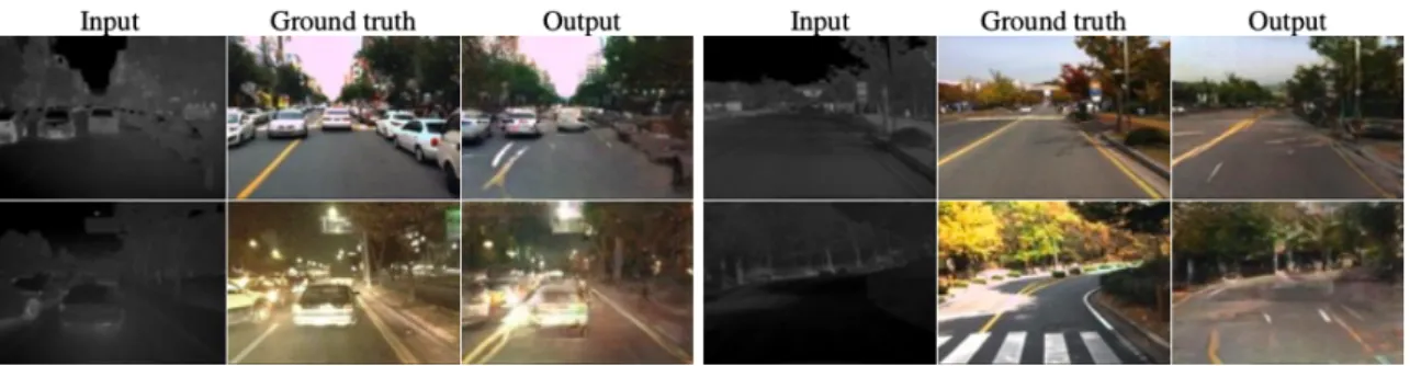 Figure 2.4. Thermal images translated to RGB photos: an example of Image-to-Image translation using Pix2Pix [6].