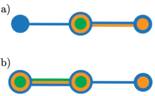 Figure 6. Two simple examples of node-link diagrams enhanced with BranchingSets.