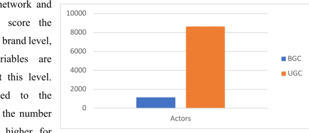 Figure 8 Average number of actors 