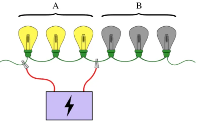 Figure 2.1.1: Group testing applied to the electric bulb problem