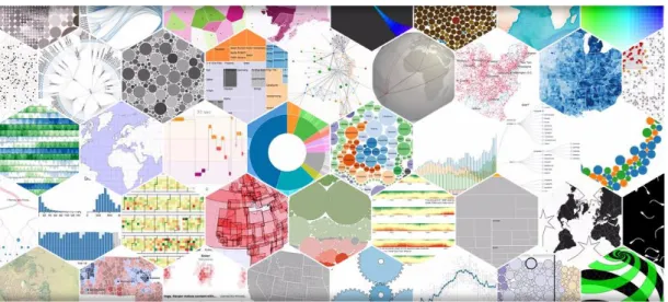 Figure 2.4 6– Variety of Data Visualization techniques 