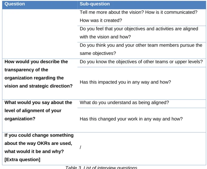 Table 3. List of interview questions. 