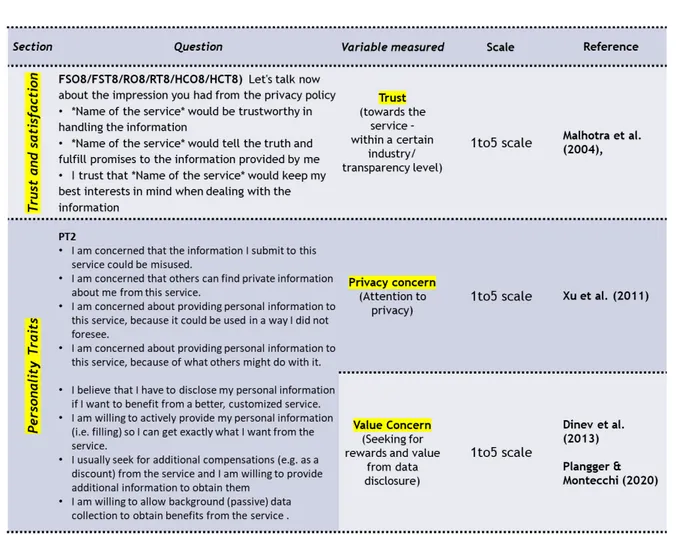 Table  3 : Experiment settings and literature baseline 