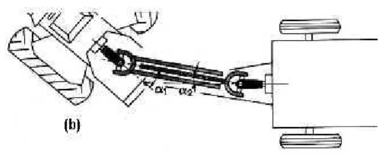 Fig. 4 - Dinamica di movimento dell’albero car- car-danico in diverse fasi della lavorazione.