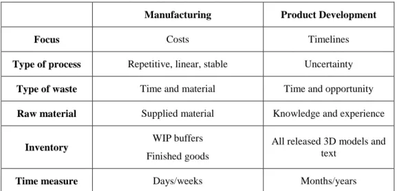 Table 5 - Differences between Production and Product Development (Oppenheim, 2004) 