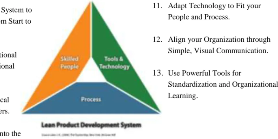 Figure 14 – Liker’s 13 Principles in NPD (Liker, 2006) 5.Develop a Chief Engineer System to 