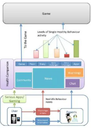 Figure 27: Architecture of PEGASO Social Network, source PEGASO project documentation