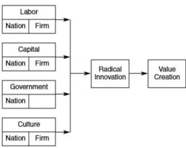 Figure 7. Porter’s Value Chain (Porter, 1985)  