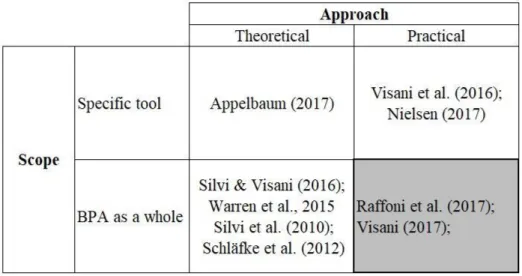 Table  3-3  classifies  some  of  the  researches  just  mentioned  according  to  these  two  dimensions: 