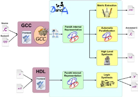 Figure 2.4: Panda framework schematic overview.