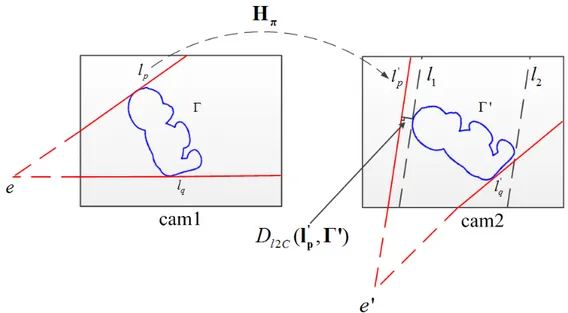 Fig. 3.7 Algebraic solution of finding epipole