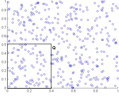 Figura 3.1: 400 punti distribuiti uniformemente in senso statistico.