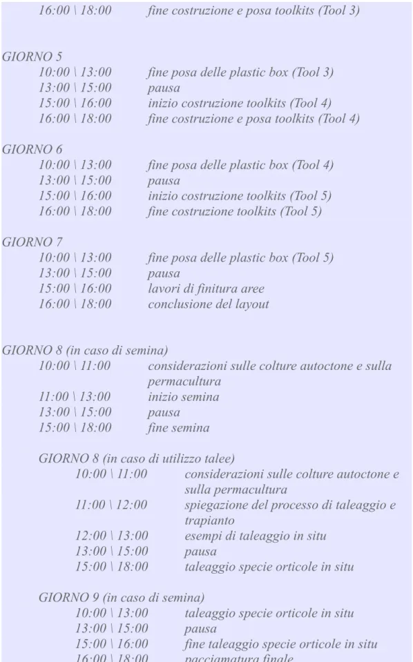 Fig 10 – Elenco e durata attività di realizzazione dell'orto permaculturale