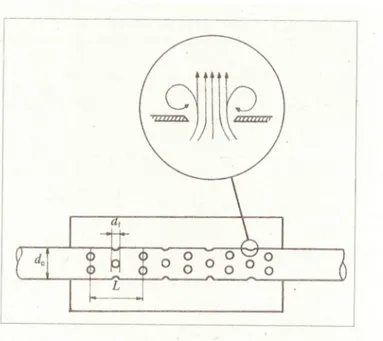 Figura 1.10: Schema di un silenziatore forato e di come interagisce col fluido