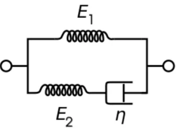 Figura 3. Rappresentazione grafica del modello di Maxwell 