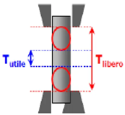 Figura 4. Suddivisione tratti di riferimento 