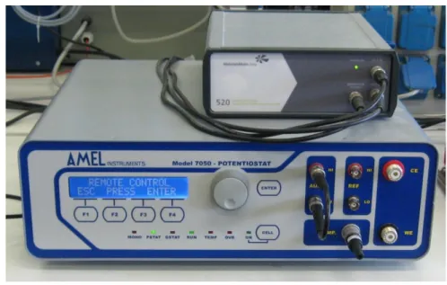Figura 2-10: Potenziostato/galvanostato e unità FRA 