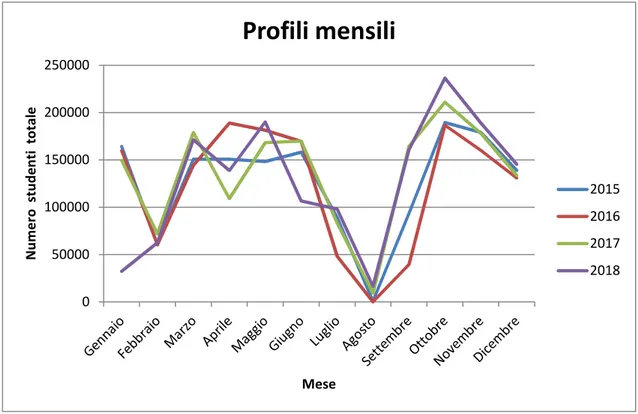 Figura 3.5 Grafico giorno tipo Edificio 26 per la stagione termica invernale 