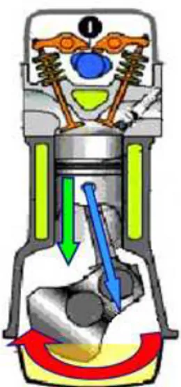 Figura 1. 1: Motore a combustione interna                               Fonte: http://www.biketrainer.it