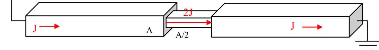 Figura 3.5: Circuito con diverse sezioni e quindi diverse densità di corrente