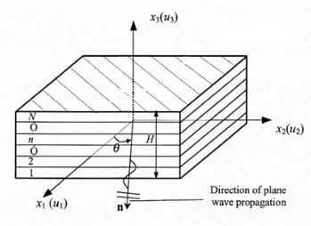 Figura 2.9: Geometria di riferimento per film multistrato. Immagine tratta da [10].