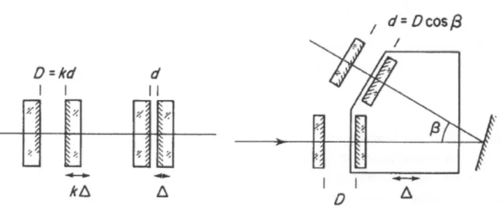 Figura 4.8: Confronto di una configurazione lineare (a sinistra) e una tandem (a destra) proposta da Sandercock nel 1980